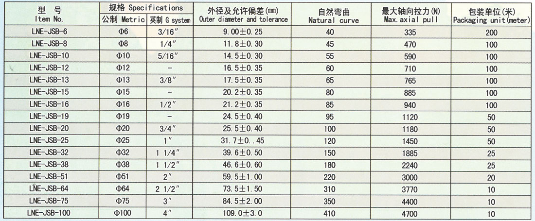 包塑金属软管