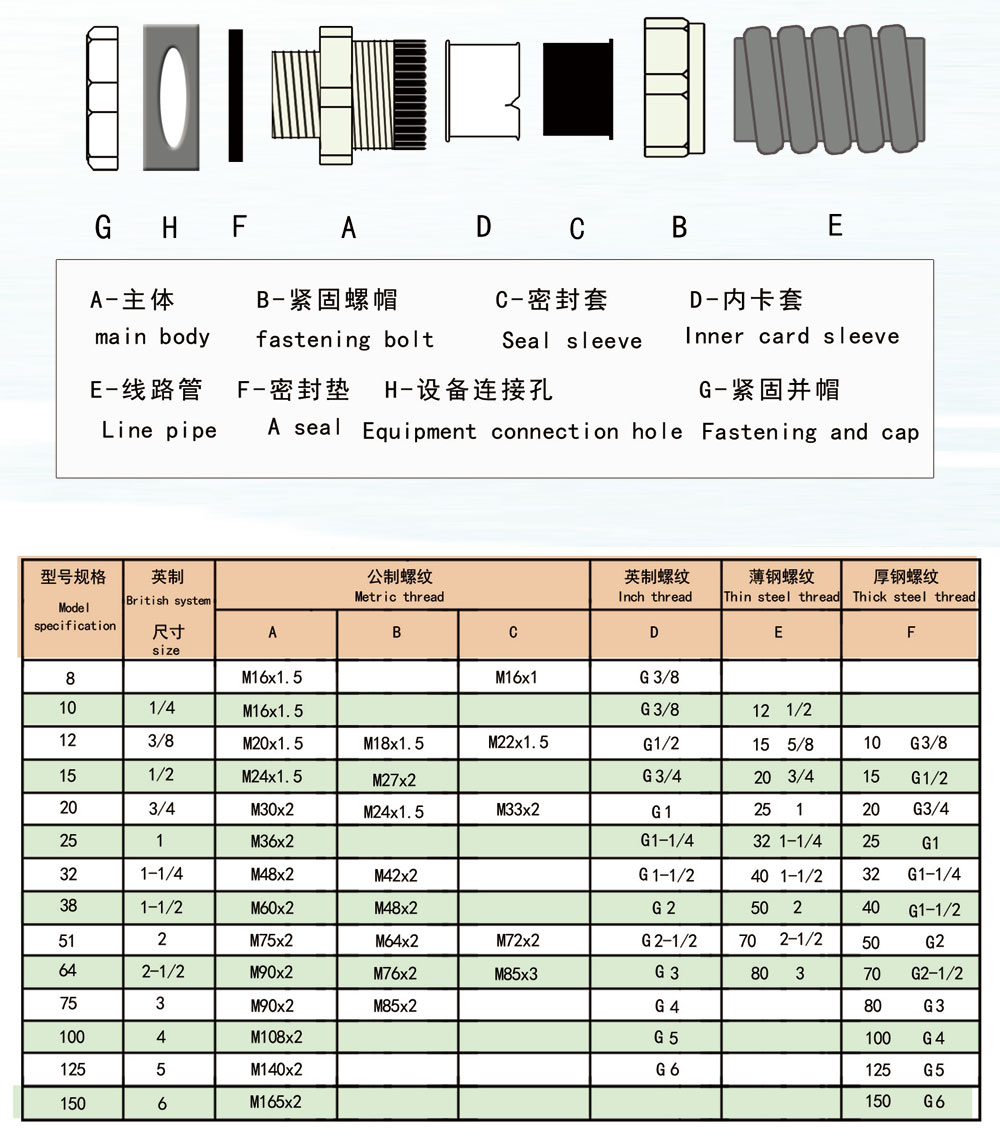 尼龙接头