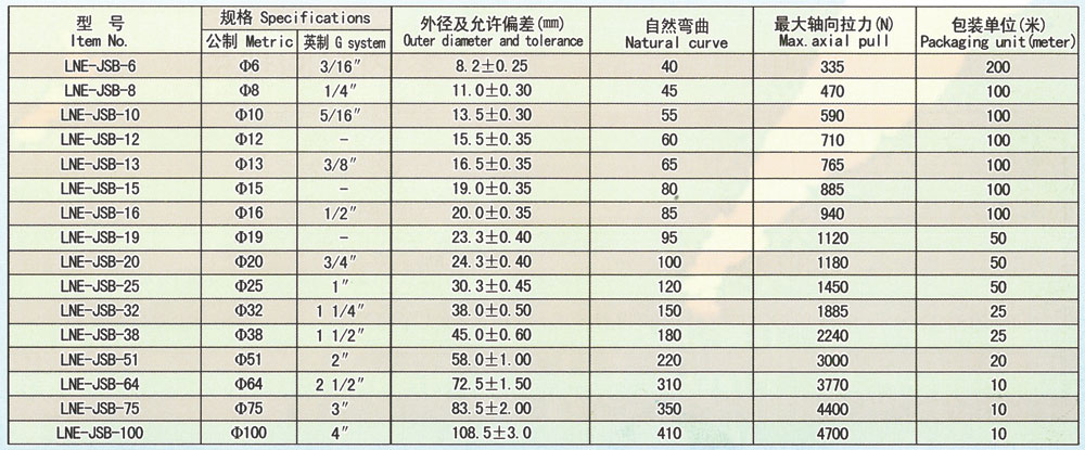 不锈钢软管