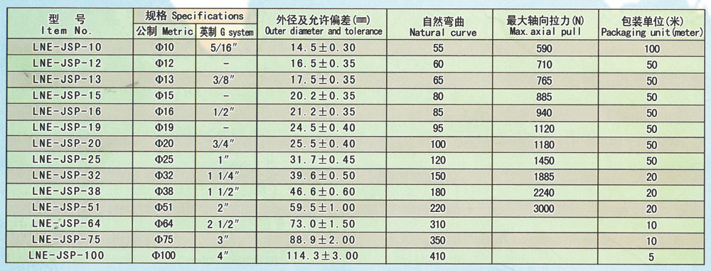 平包塑金属软管