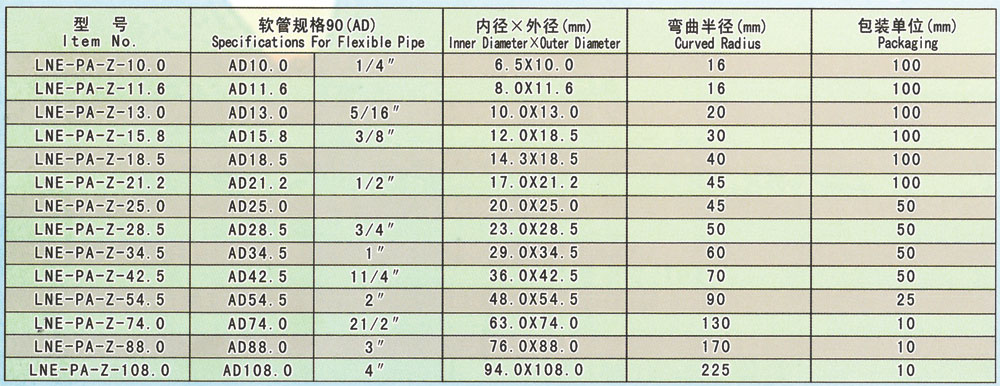 阻燃尼龙软管
