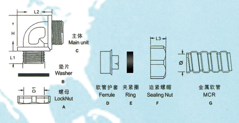 90度接头