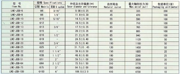 包塑金属软管